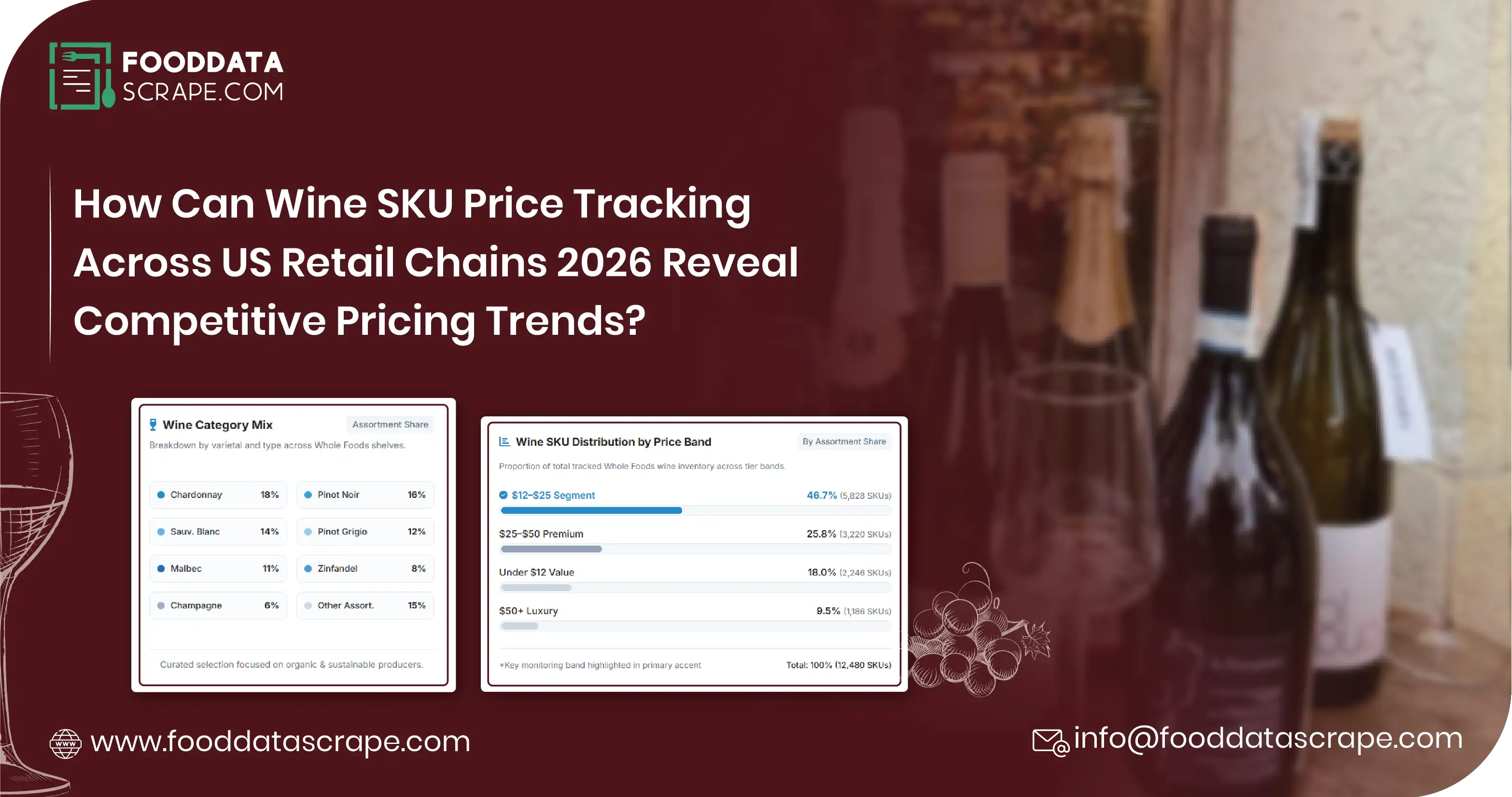 Wine SKU Price Tracking Across US Retail Chains 2026 reveals competitive pricing, promotions, assortment shifts, and regional retail trends across leading American wine retailers.